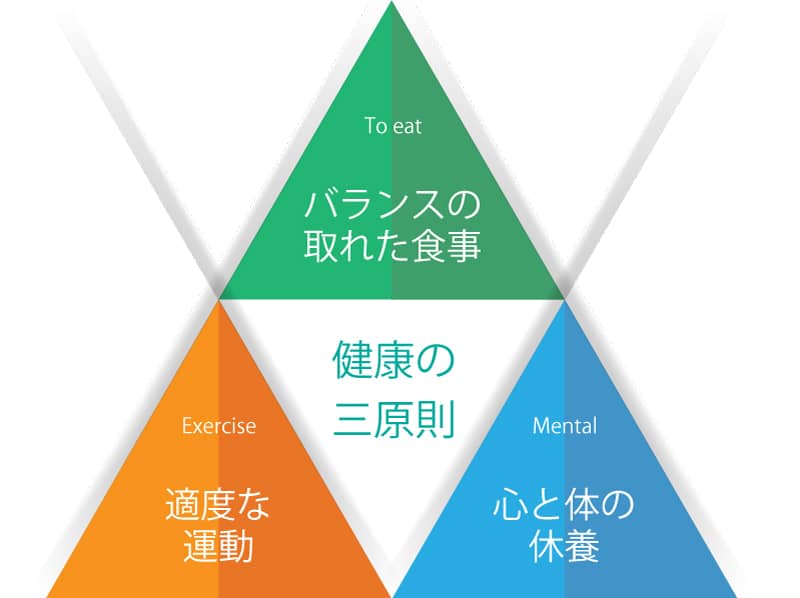健康の三原則